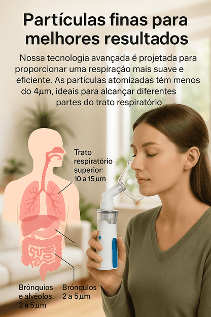 Inalamax Nebulizador e Inalador - ANACARÔ